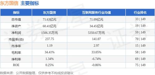 東方國(guó)信周漲4.49%，主力資金凈流入583萬元，工業(yè)互聯(lián)網(wǎng)數(shù)據(jù)服務(wù)賽道受關(guān)注